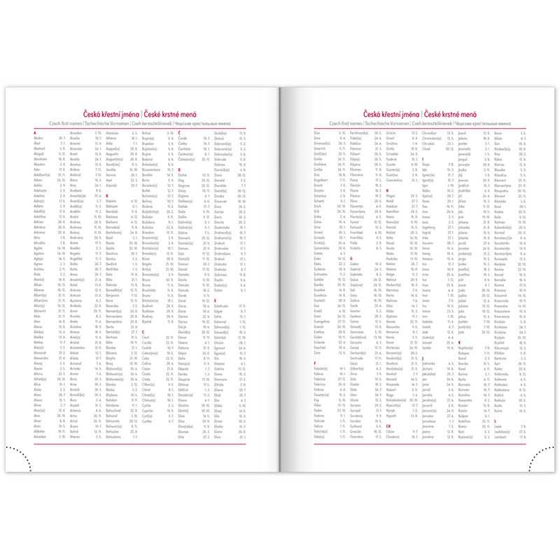 Diár (Aprint Top 2026) - 15 x 21 x 2 cm  > petrolejová > týždenný A5